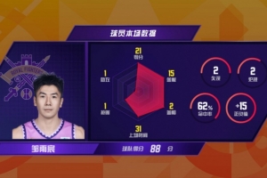 CCTV5直播！广厦VS吉林胜券在握超雷速体育- 雷速体育app下载- 足球篮球专业直播平台级外援要强势反弹王博拒绝爆冷